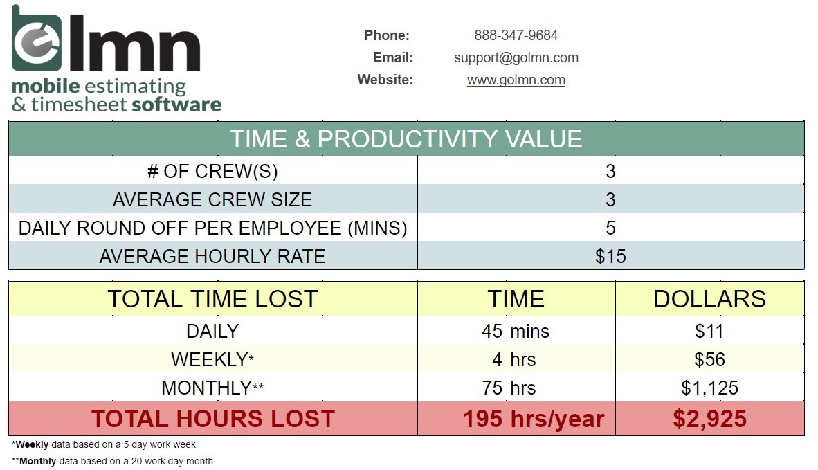 Paper Timesheets The Source of Lost Time & Revenue LMN