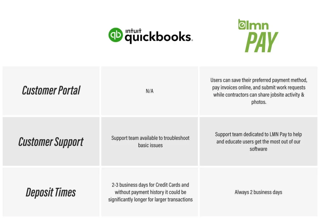 LMN Pay x Quickbooks comparison