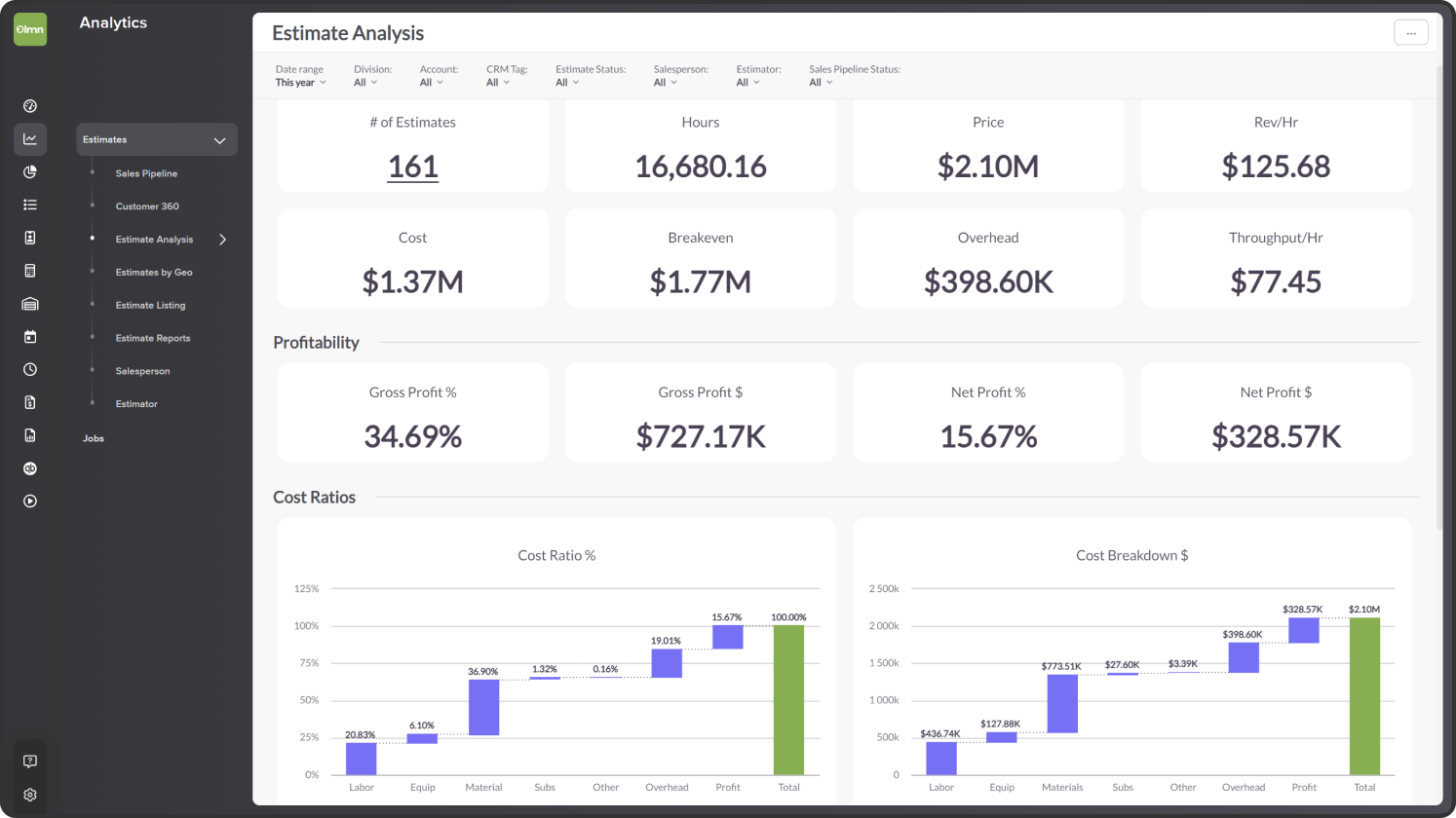 Reporting & Analytics - LMN