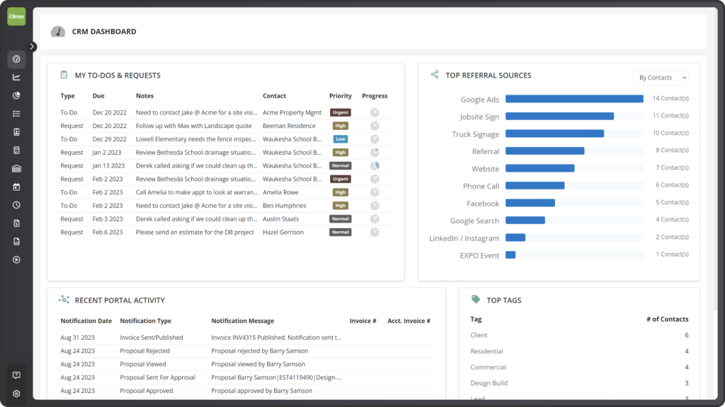 LMN Software CRM Overview