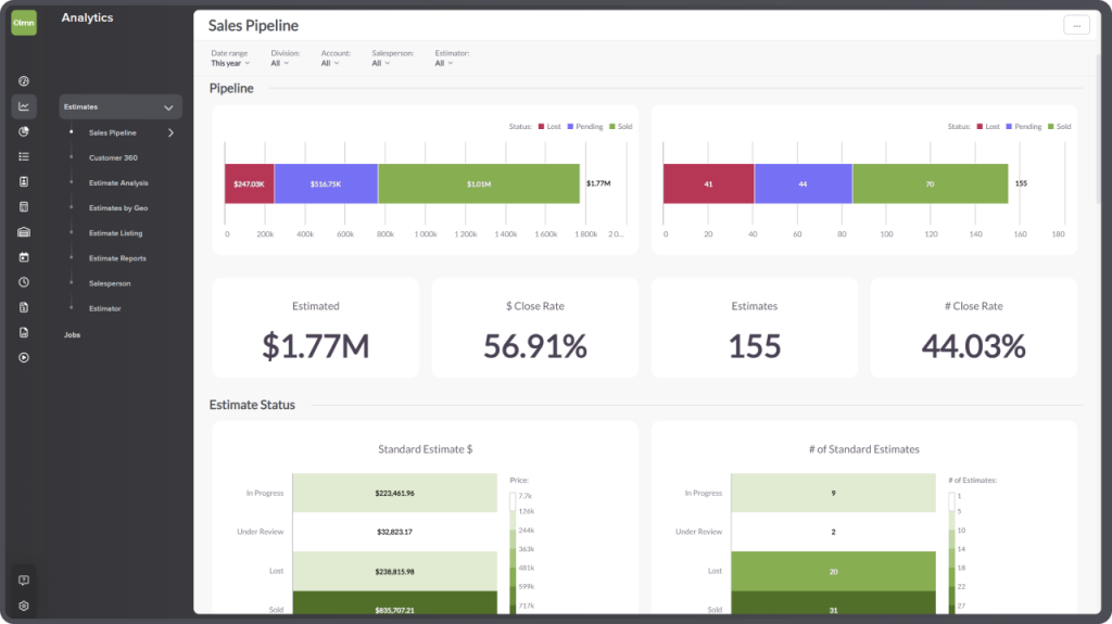 LMN Software showing sales analytics