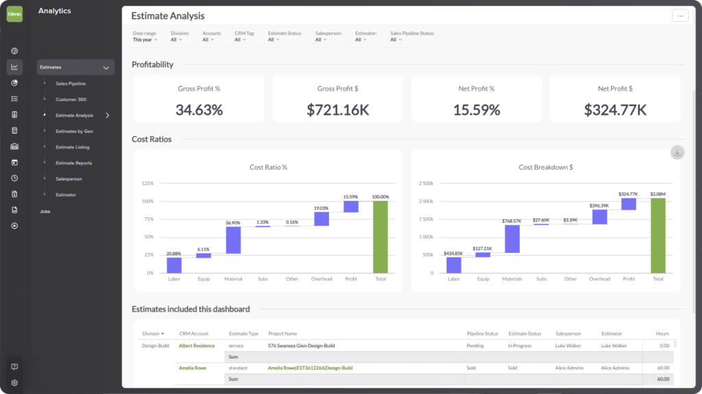 Dashboard showing estimate analysis 